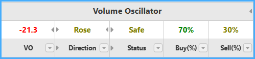 Volume Oscillator
