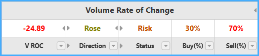 Volume Rate of Change