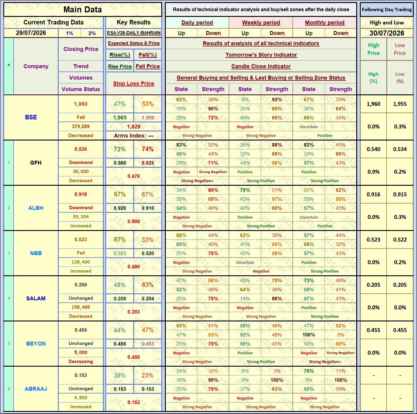 Easy Daily Bahrain Stock Analyzer Results