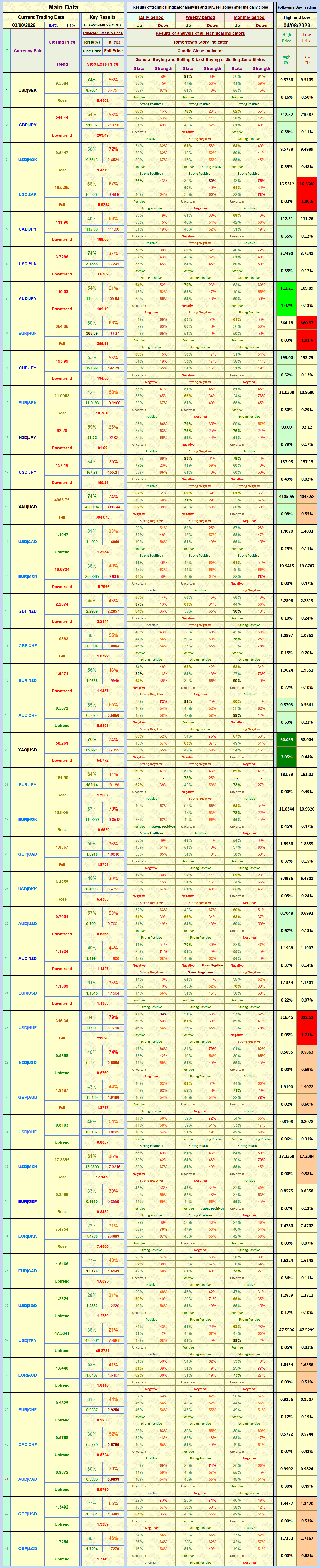Easy Daily Forex Analyzer Results
