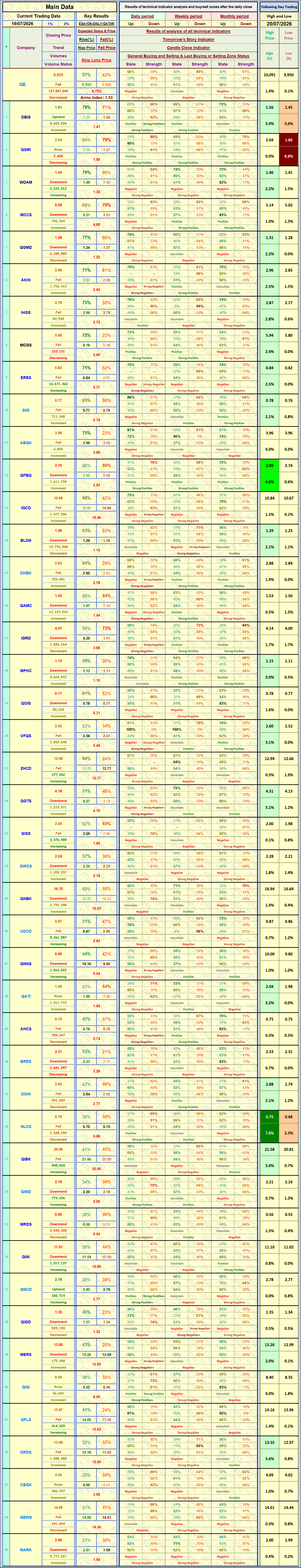 Easy Daily Qatar Stock Analyzer Results