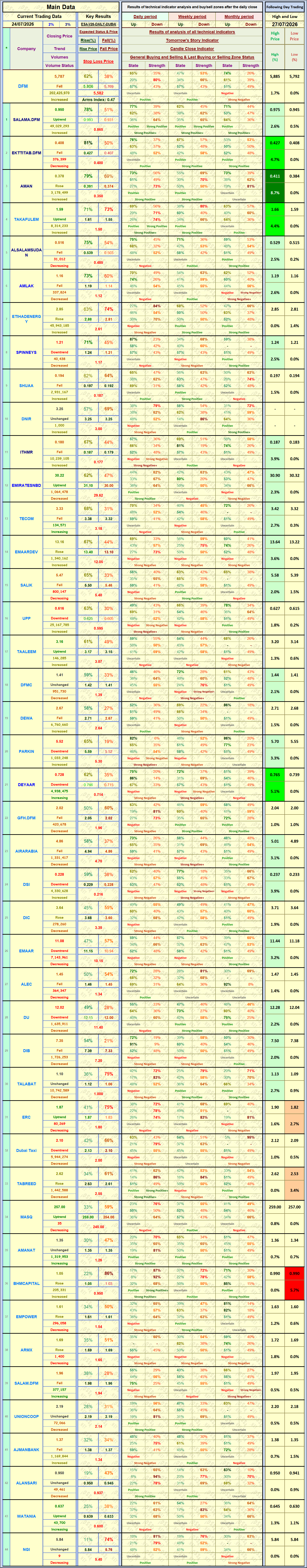 Easy Daily Dubai Stock Analyzer Results