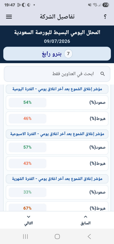 EDSSA.NET_Jockeys_Tickers_App_Details_Screen_Candle_Close_Indicator_Result