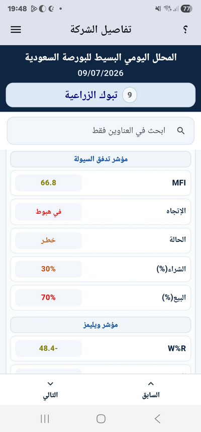 EDSSA.NET_Jockeys_Tickers_App_Details_Screen_Indicators