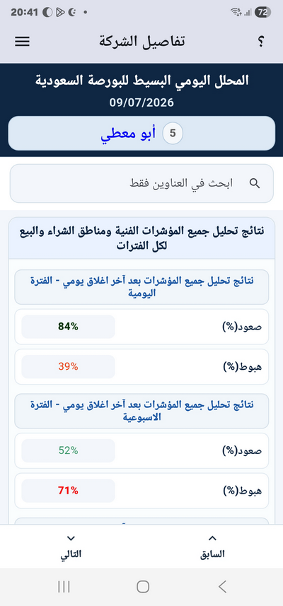 EDSSA.NET_Jockeys_Tickers_App_Details_Screen_Indicators_Result