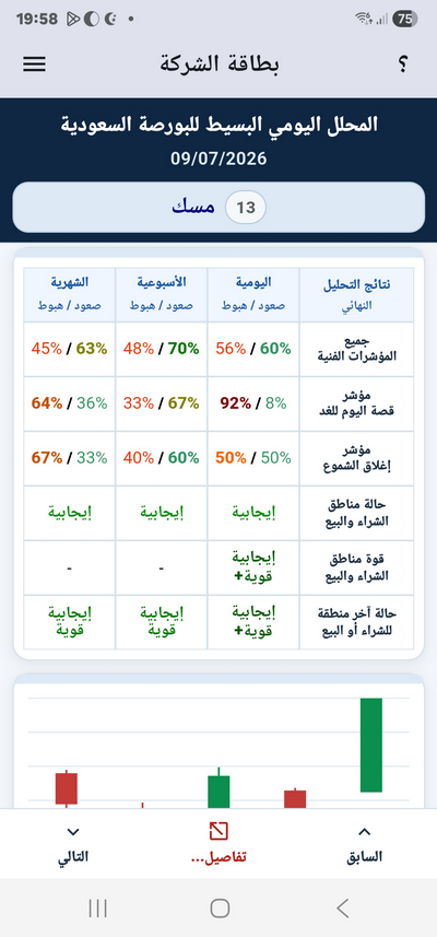 EDSSA.NET_Jockeys_Tickers_App_Main_Details_Screen2