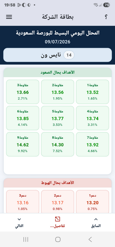EDSSA.NET_Jockeys_Tickers_App_Main_Details_Screen3