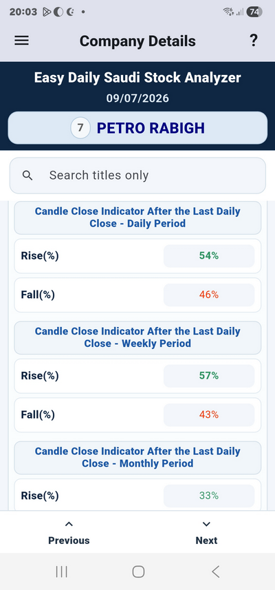 EDSSA.NET_Jockeys_Tickers_App_Details_Screen_Candle_Close_Indicator_Result