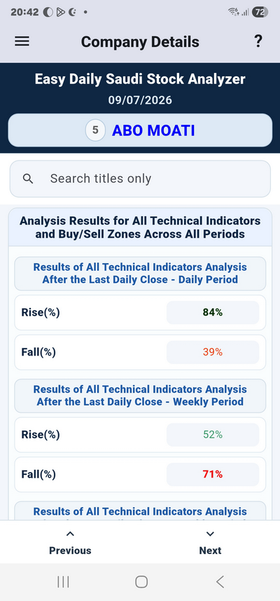 EDSSA.NET_Jockeys_Tickers_App_Details_Screen_Indicators_Result