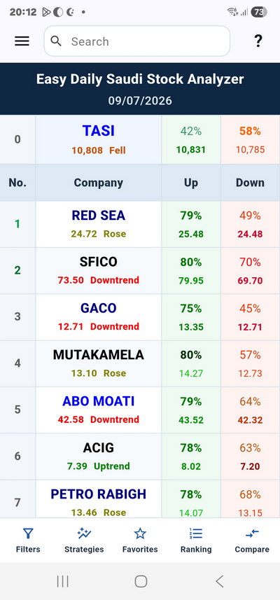 All Stocks/Currency Pairs List