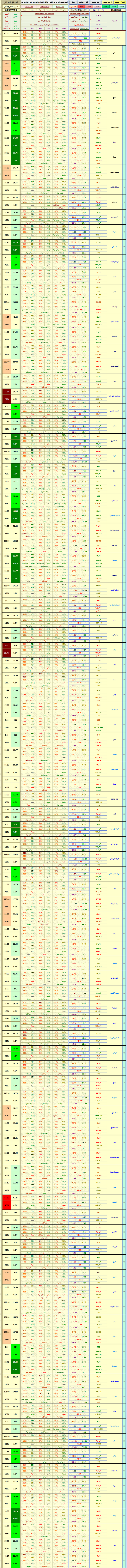 Jockeys Tickers previous result report